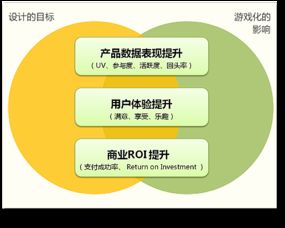 淺談互聯(lián)網(wǎng)產(chǎn)品的游戲化設(shè)計方案——以網(wǎng)絡(luò)游戲產(chǎn)品為例