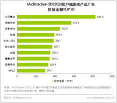 中國網(wǎng)絡(luò)游戲市場持續(xù)增長，Q3整體規(guī)模達(dá)133.5億元